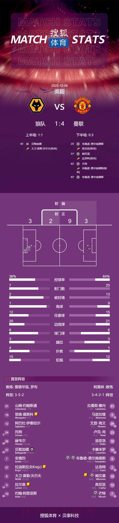 最新世界杯荷兰格列兹曼晋级分析全面分析 最新世界杯荷兰格列兹曼晋级分析全面分析