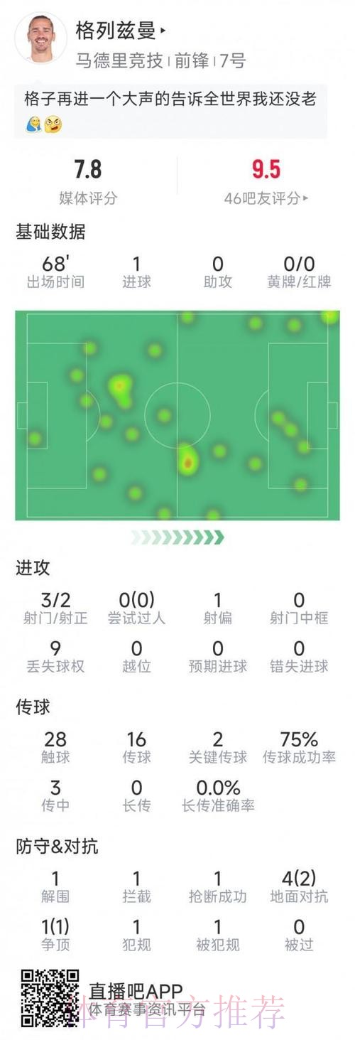 最新世界杯荷兰格列兹曼晋级分析全面分析 最新世界杯荷兰格列兹曼晋级分析全面分析