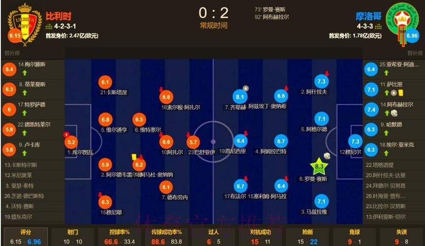 本届世界杯比利时德布劳内赛程分析全面分析 本届世界杯比利时德布劳内赛程分析全面分析