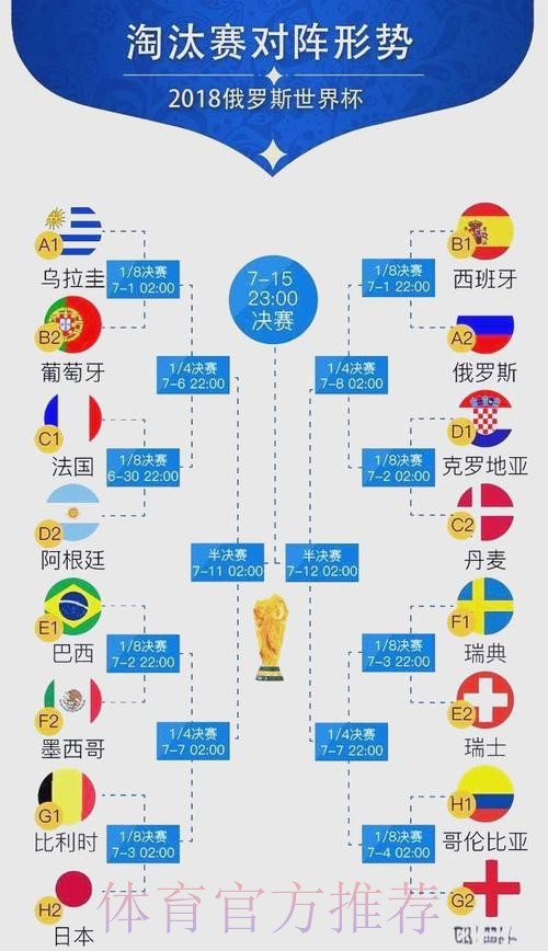 世界杯比分预测详细