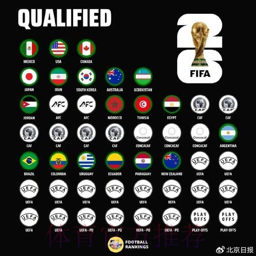 世界杯参赛球队一览 世界杯参赛球队一览