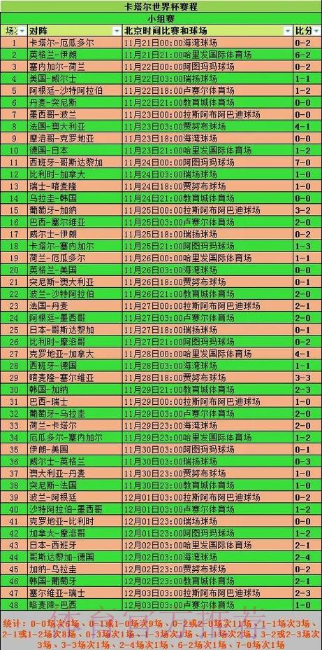 世界杯数据统计规则