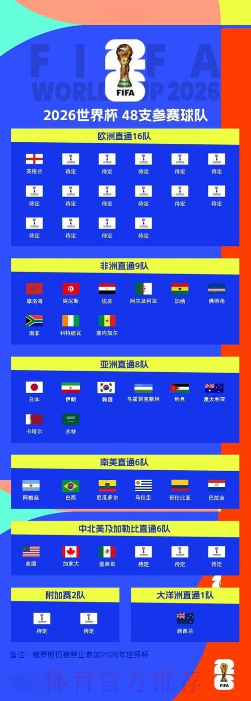 2026世界杯滚球最新最新网址